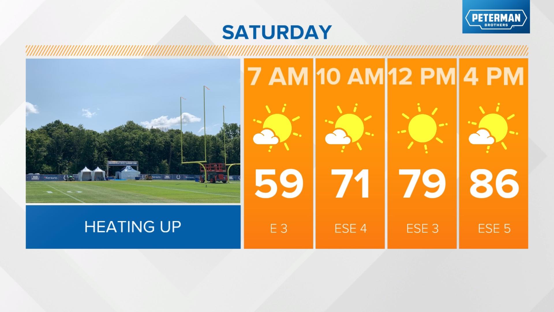 Miserable muggy meter returns Sunday | wthr.com