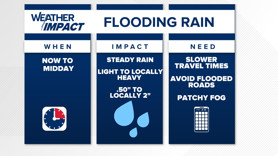 Weather Impact: More rain and areas of flooding impacting central Indiana morning commute