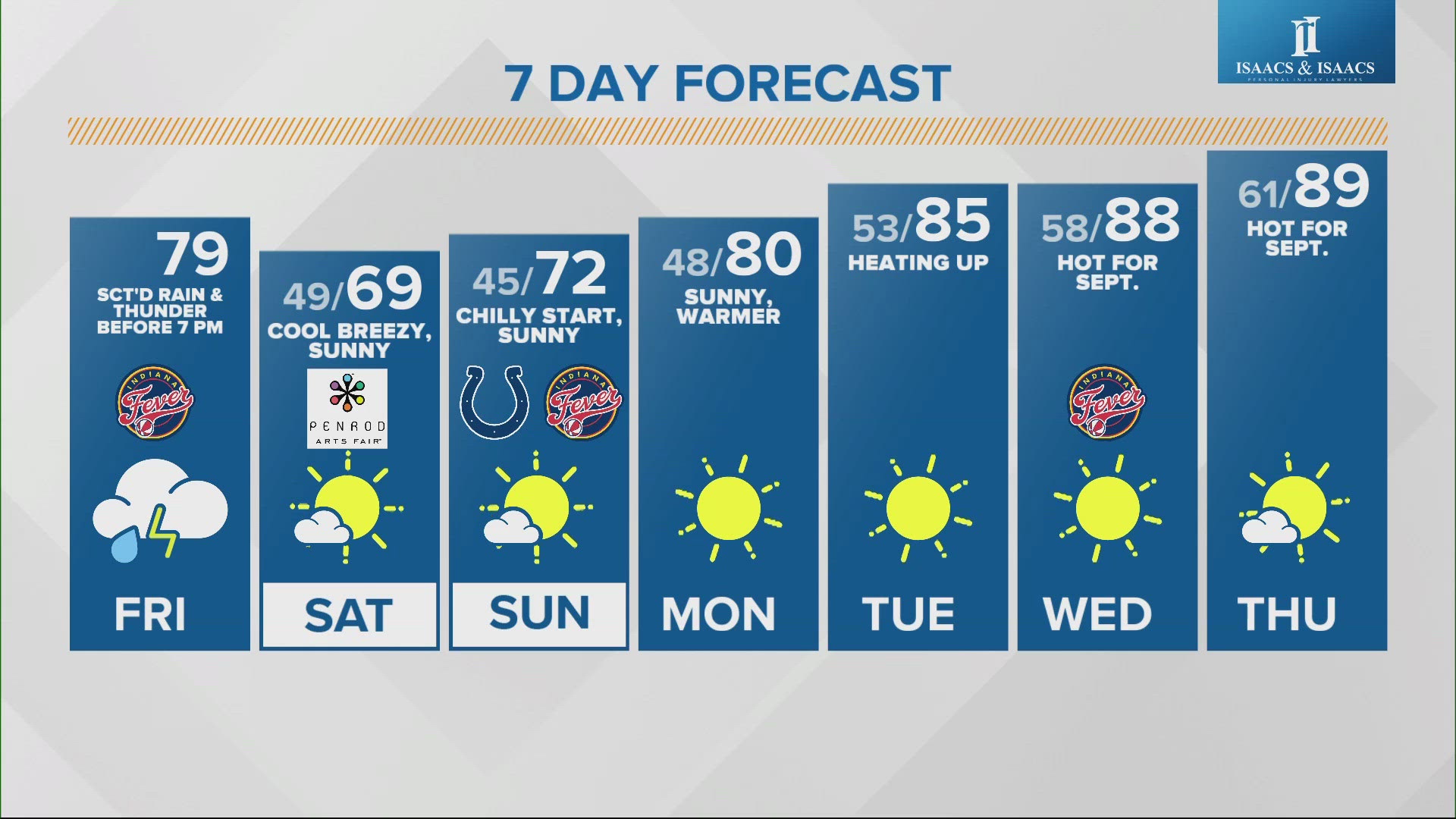 It will be a chilly weekend across Indiana after some chances of rain.