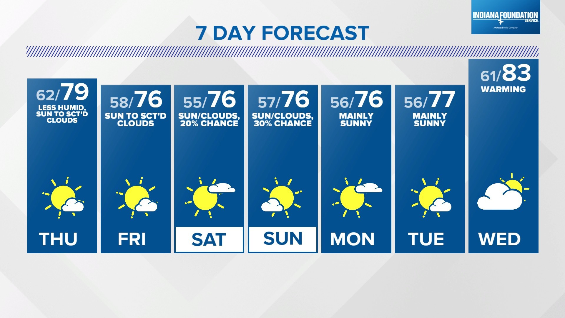 Big weather pattern changes | June 5, 2024 | wthr.com