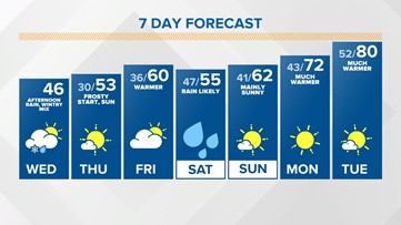 Live Doppler 13 Sunrise forecast - Wednesday, April 21, 2021