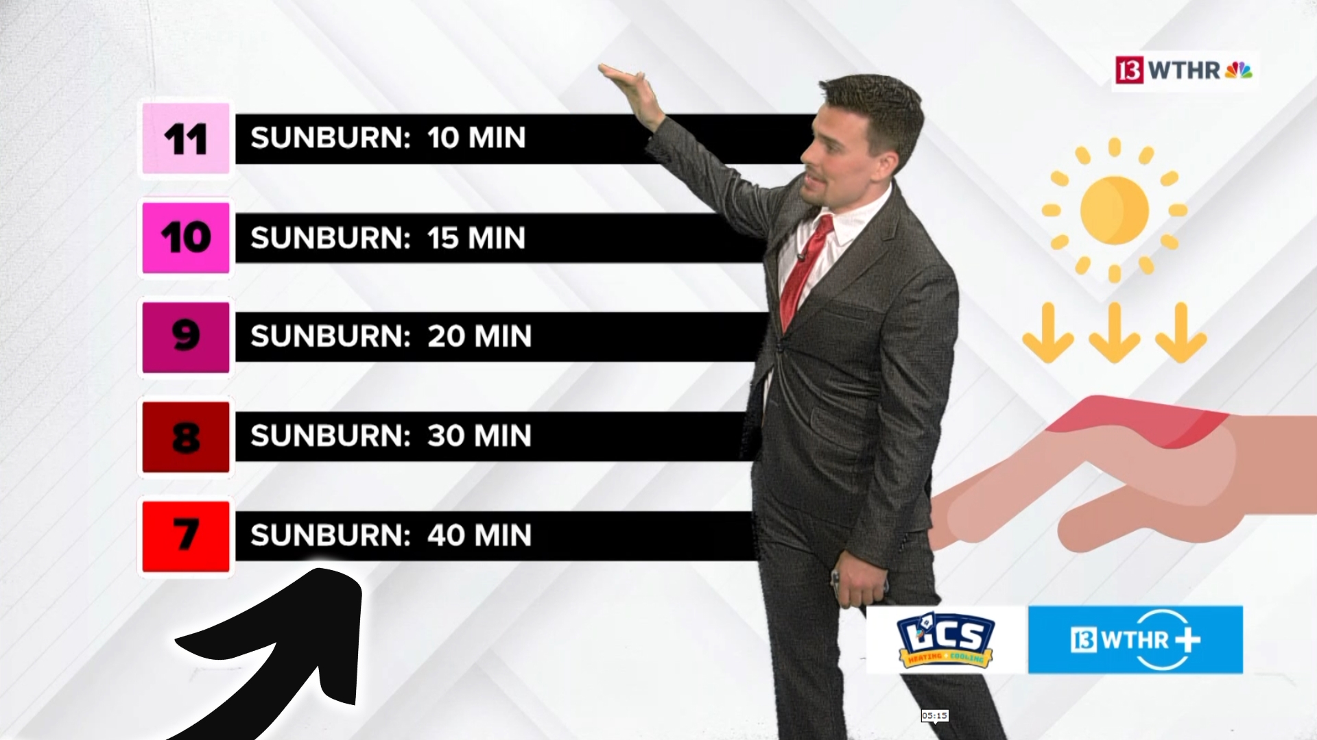 Matt Standridge takes a look at the science between the UV index and sunscreen as well as the sun angles in Indiana for this summer.