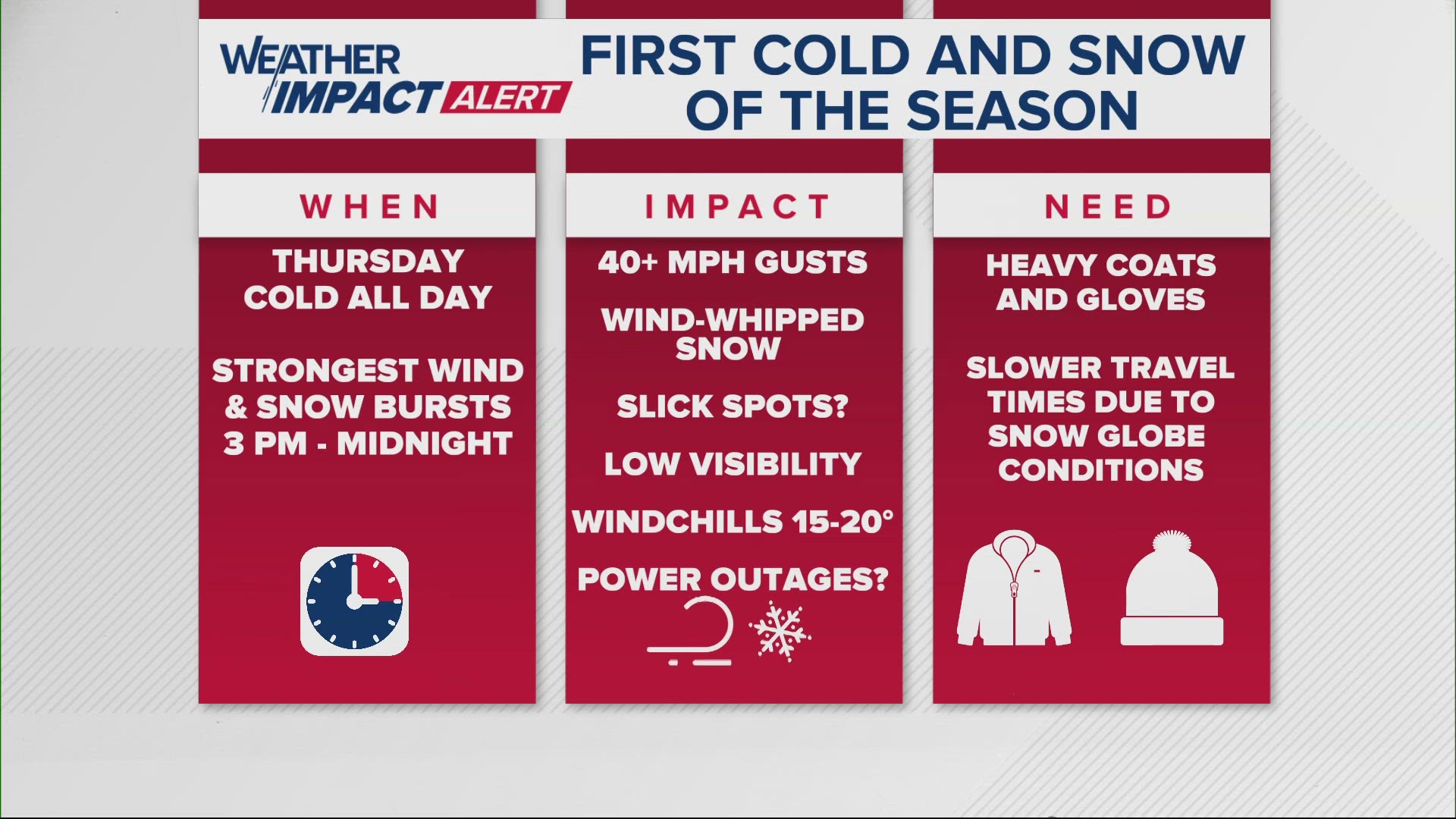 A big temperature drop is coming, as well as wind and snow bursts.