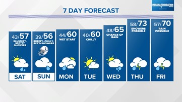 Here are Four Things to Watch in This Week's Weather