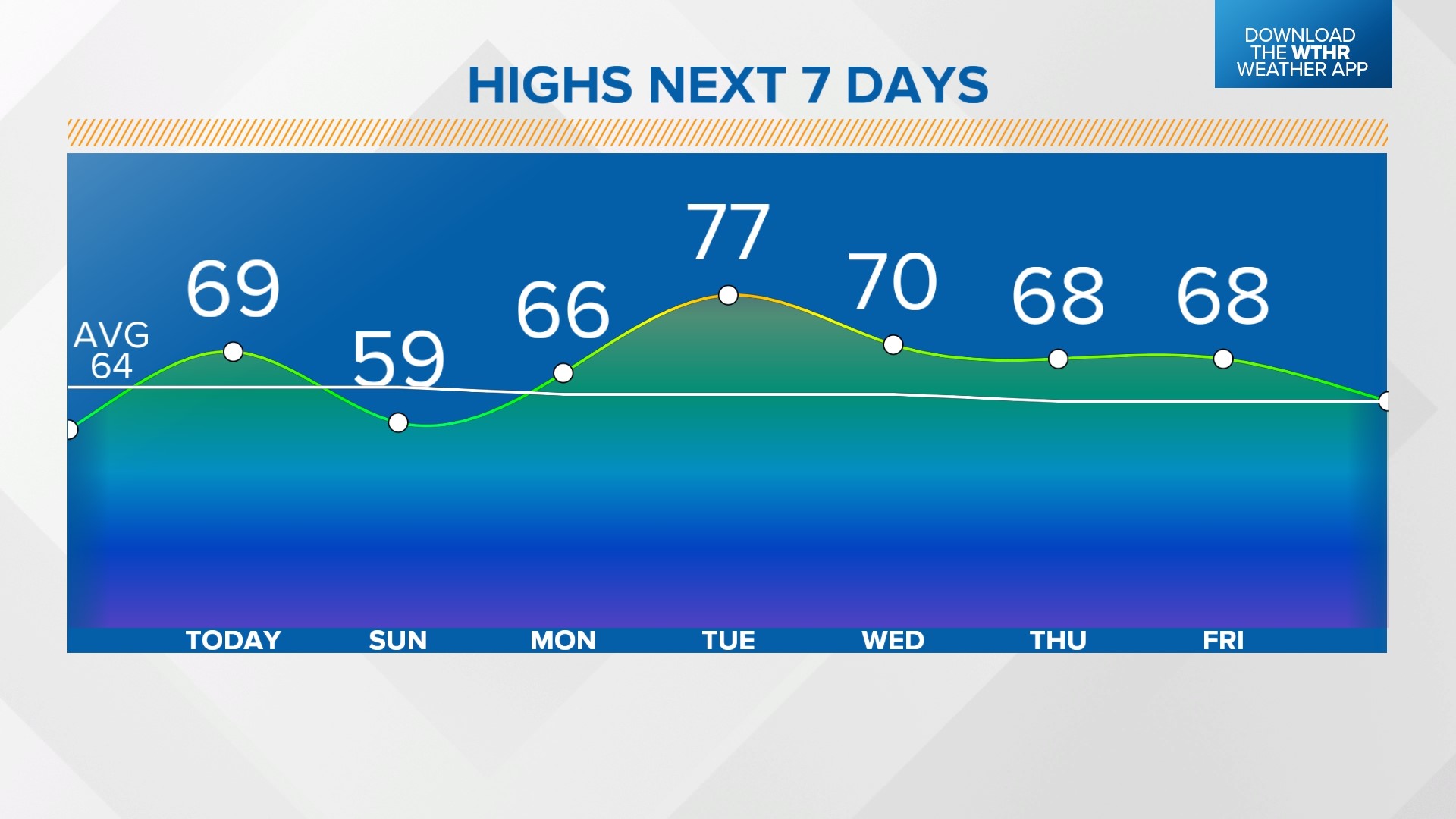 Live Doppler 13 Weather Blog Warmer Saturday, colder Sunday