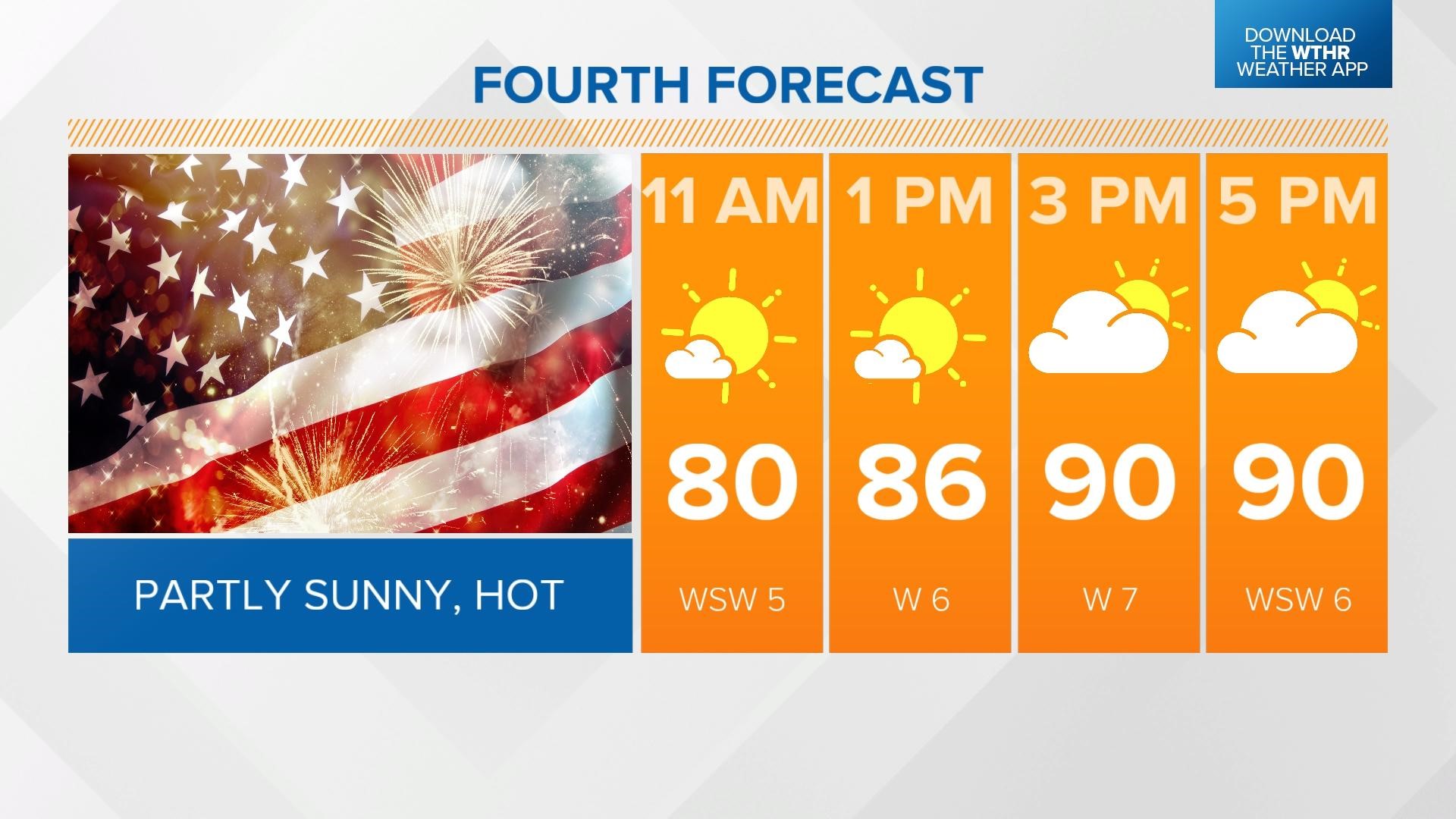 Hot holiday, timing next storm chance 7/4/23 WTHR Weather Blog