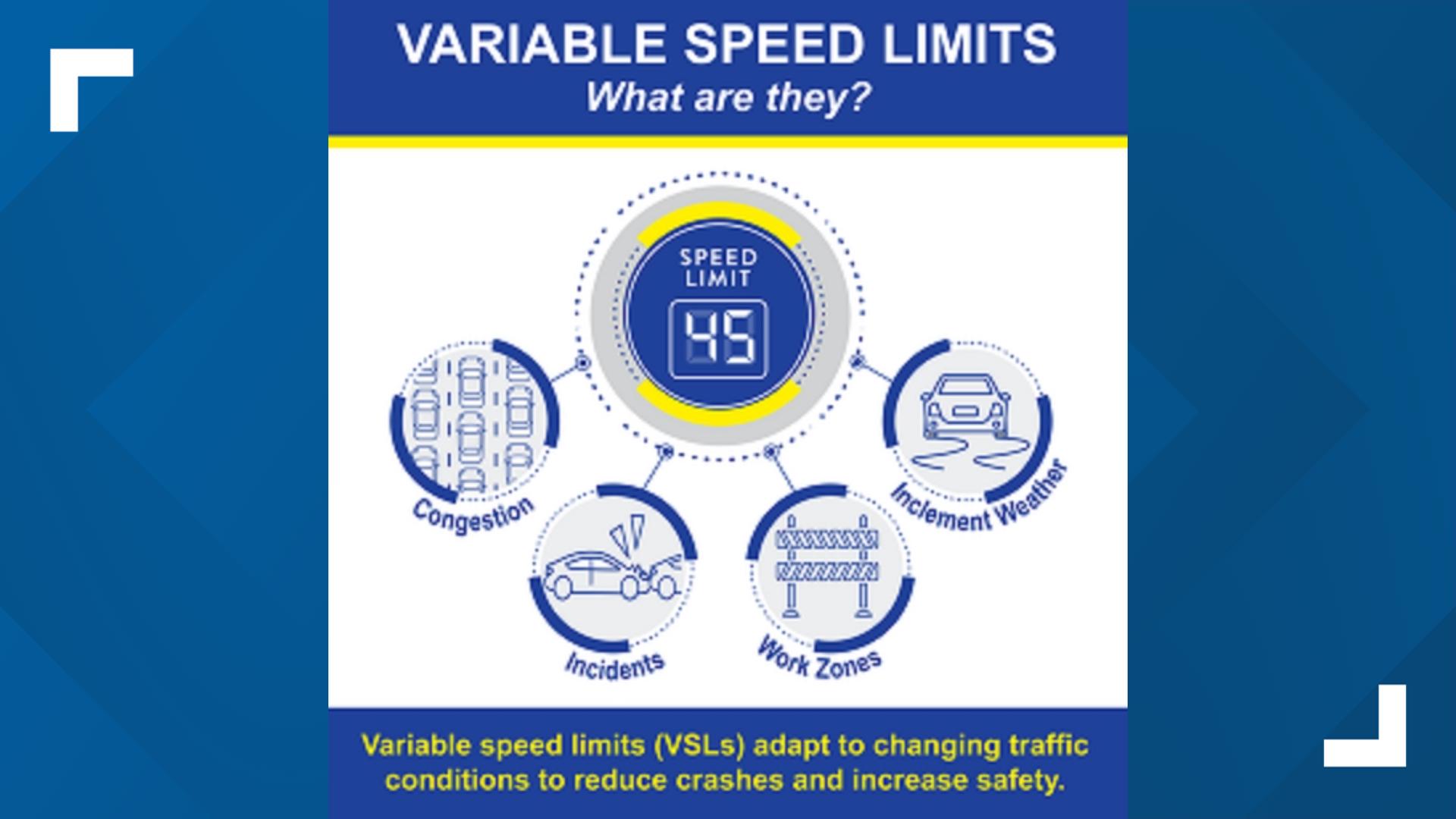 What to know about variable speed limits coming to part of I-465 | wthr.com