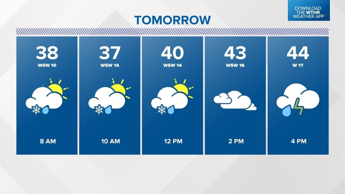 Much Colder with Rain and Snow Showers - Vimarsana News