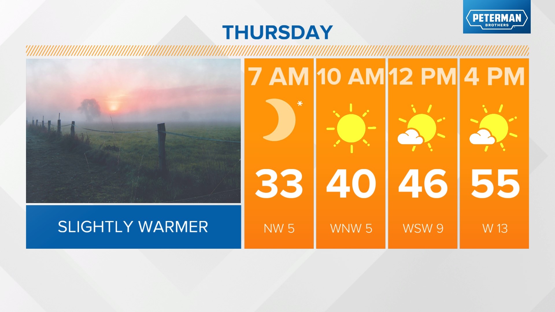 Getting warmer this week | Live Doppler 13 Weather Blog | wthr.com