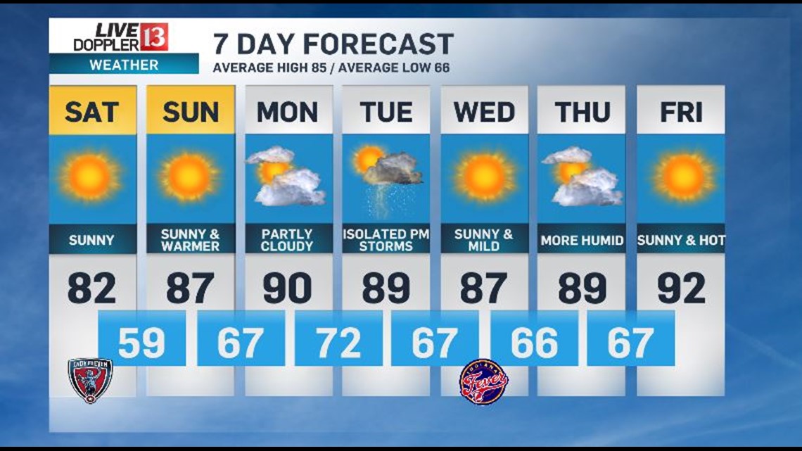 Comfortable weekend weather | wthr.com