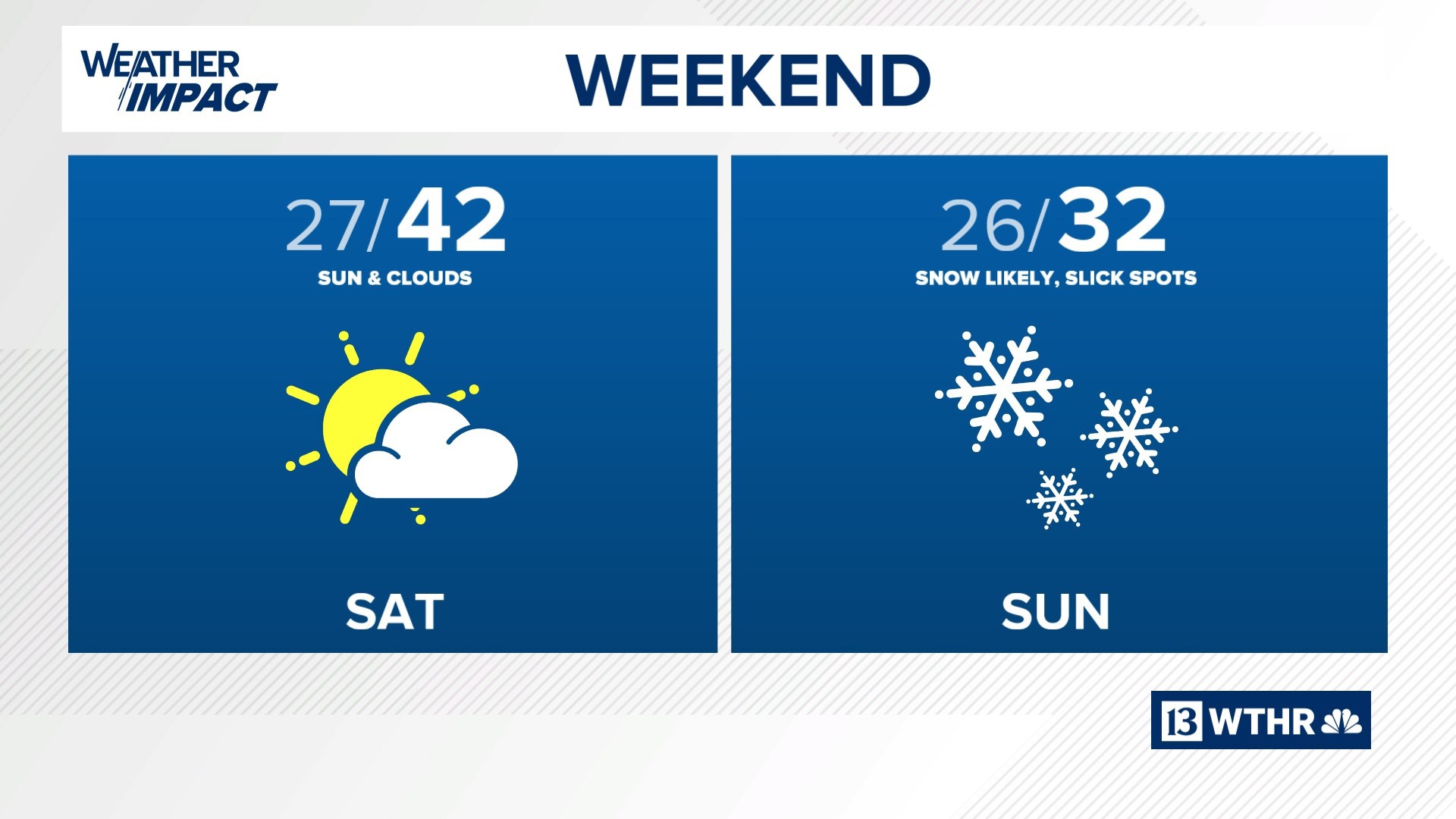 Tornado survey update and weekend forecast | 13Weather Blog | wthr.com