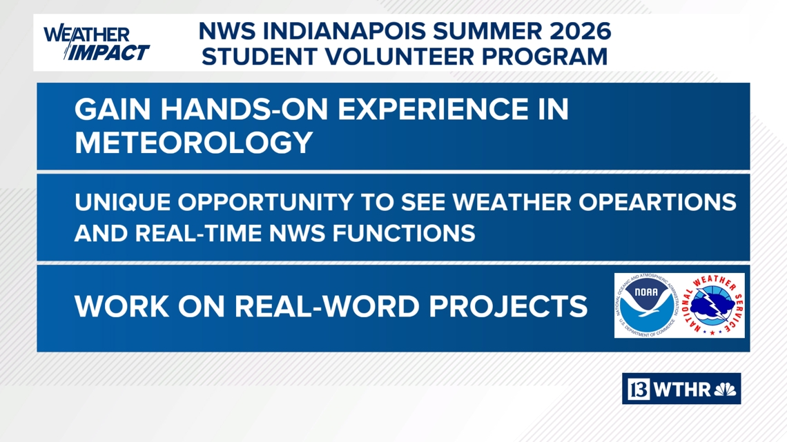 NWS Indianapolis looking for volunteers for Summer 2026 hands-on meteorology experience