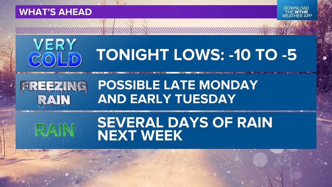 Sub-zero lows tonight, sunny Sunday, then possible icy roads Monday ...
