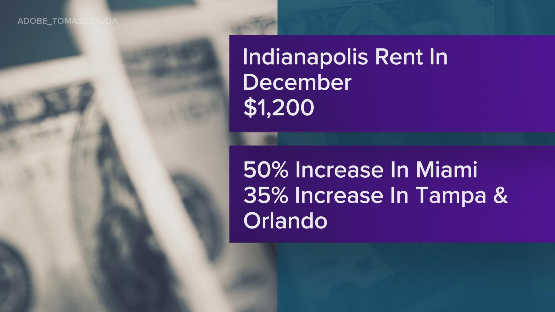 The average rent is a little more than $1,200 a month.
