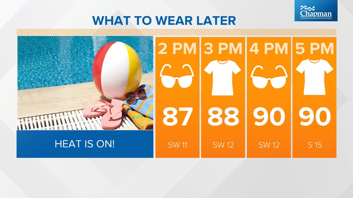 Heat and increased humidity moving in, storms late Thursday | wthr.com