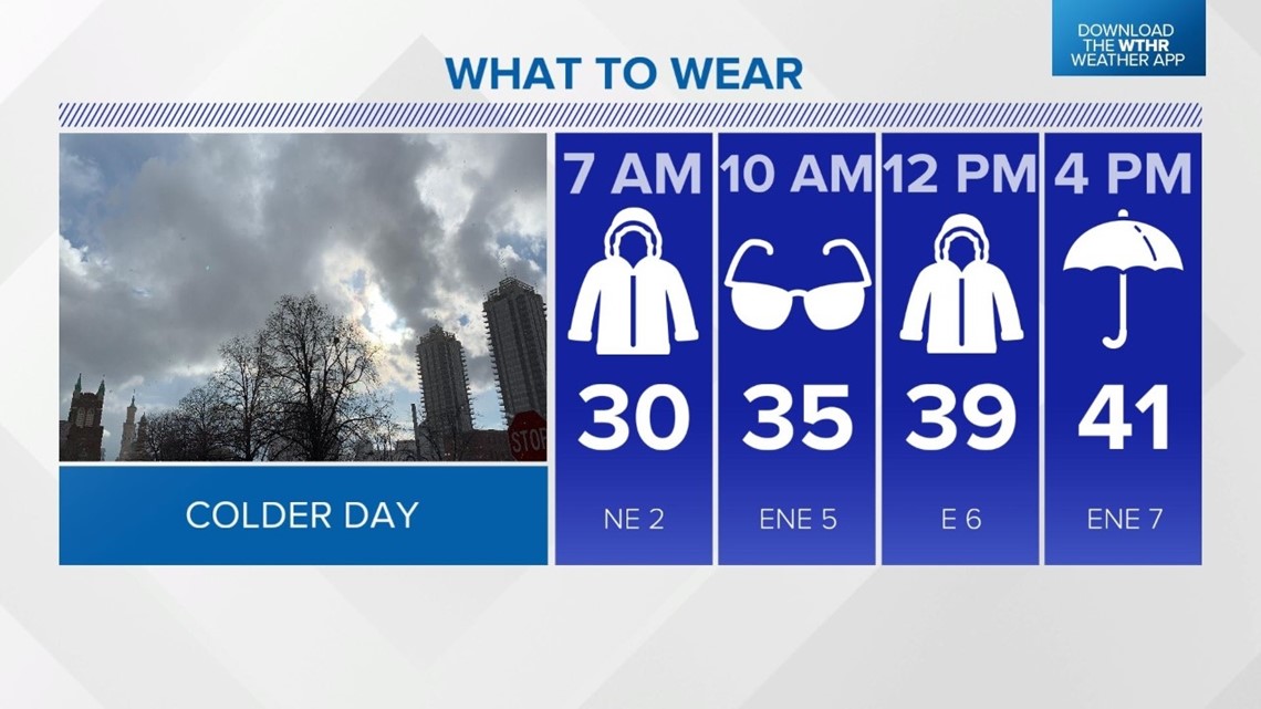 Heavy Coat Weather is Back