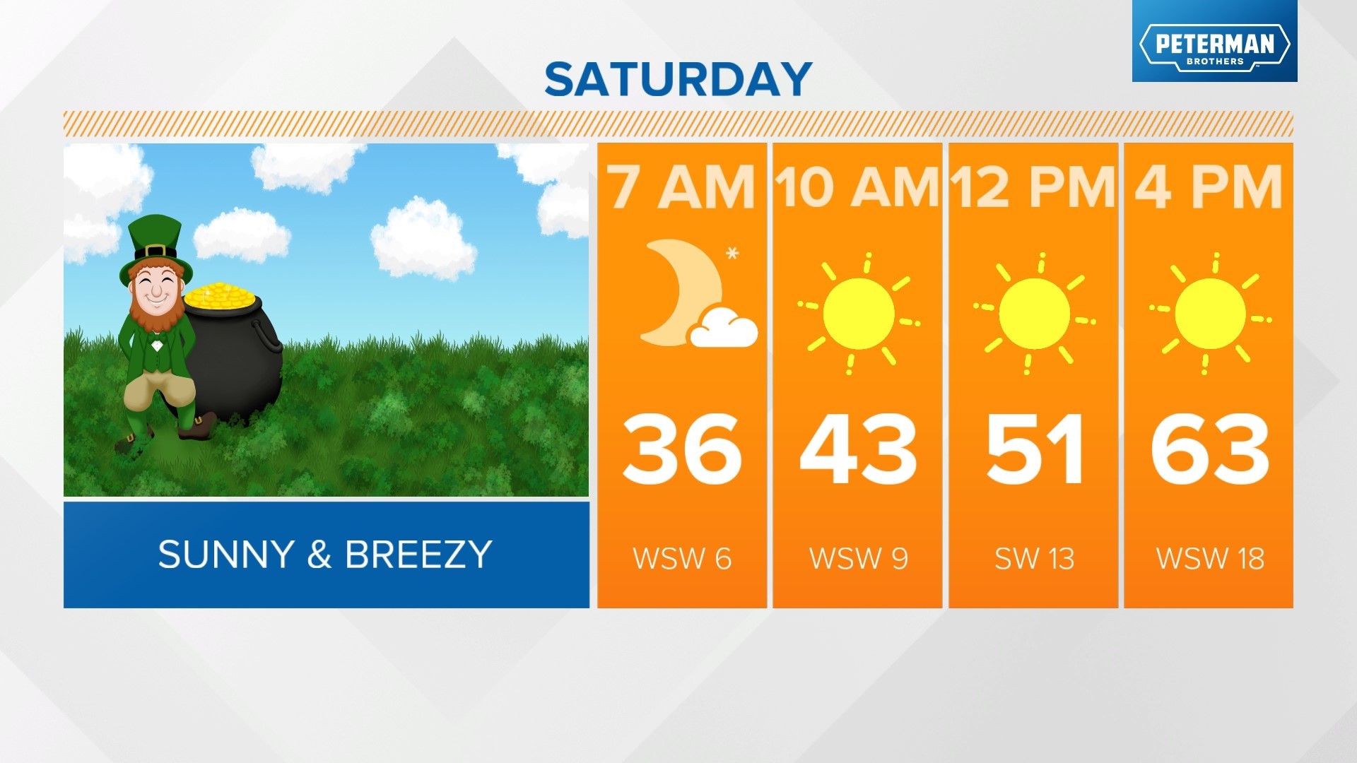 Weather Blog More quiet, seasonal setup ahead