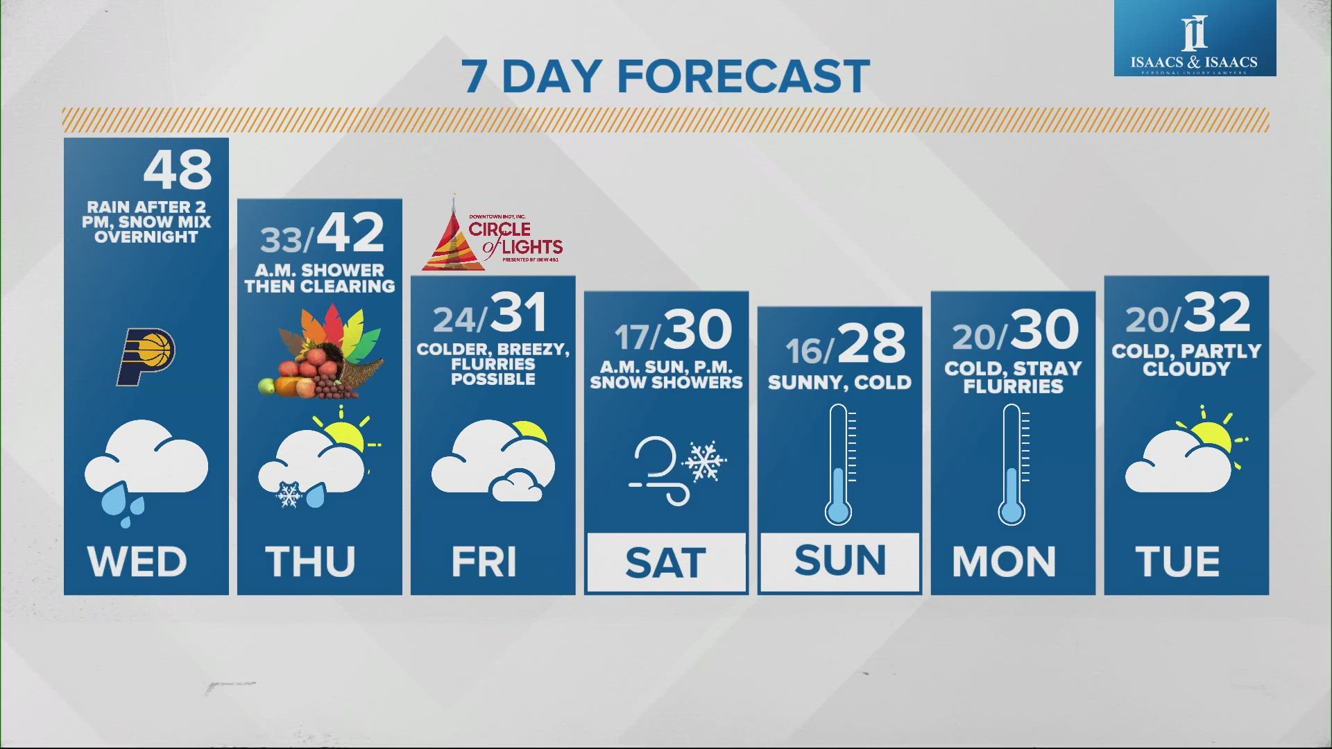 Today will be dry in the morning and wet this afternoon as rain moves in with a high of 48 degrees.