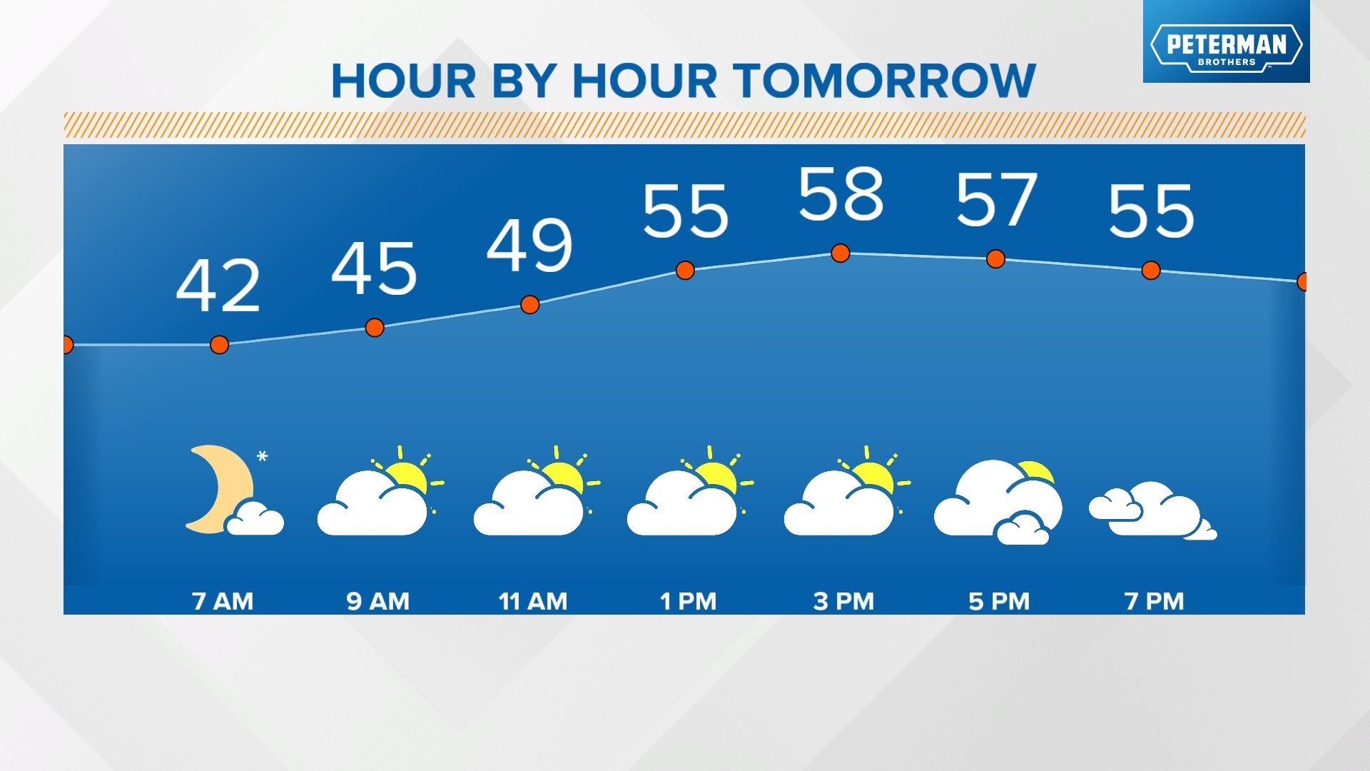Live Doppler 13 Weather Blog: Temperature whiplash | wthr.com