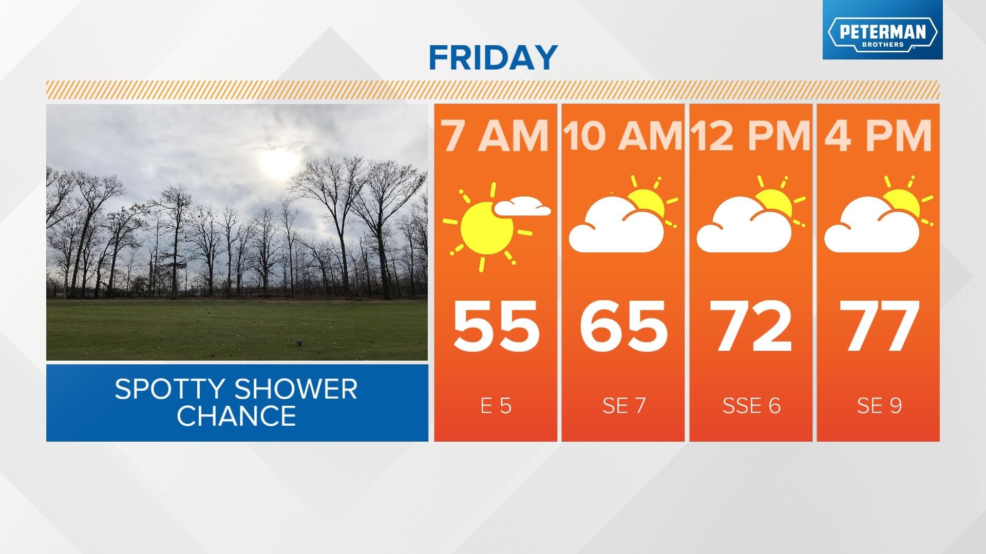 Weather blog: Warm and dry changes to cool and wet | wthr.com