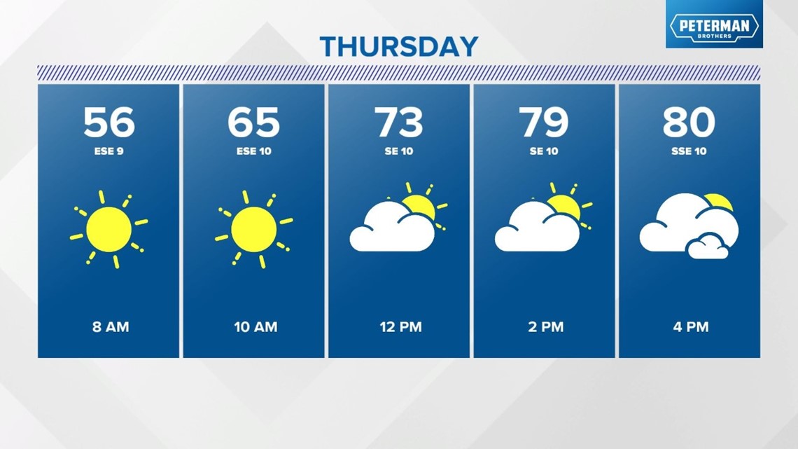 Rain Chances Return Late In The Week Week | May 9, 2023 | Wthr.com