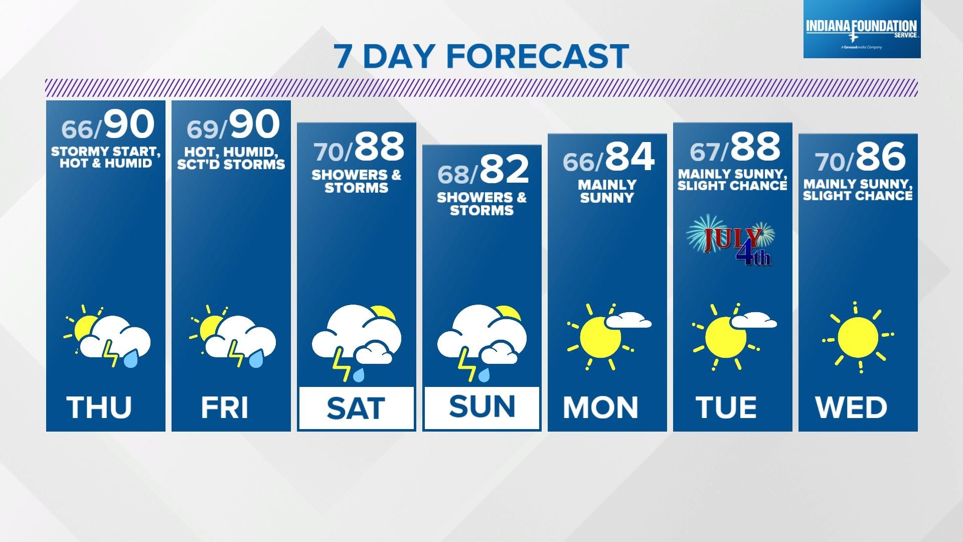 Hot and humid with daily storm chances | June 28, 2023 | wthr.com