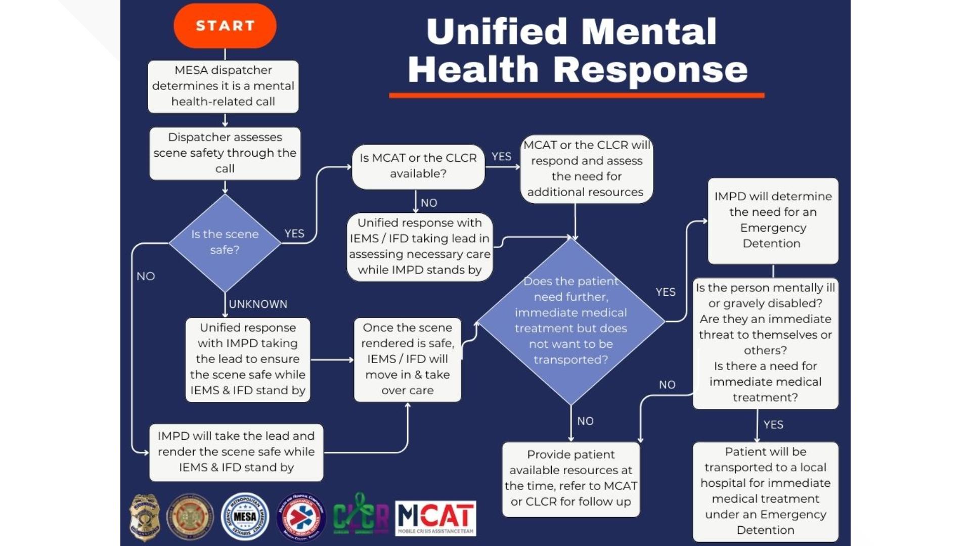 How do first responders respond to mental health calls in Indianapolis ...