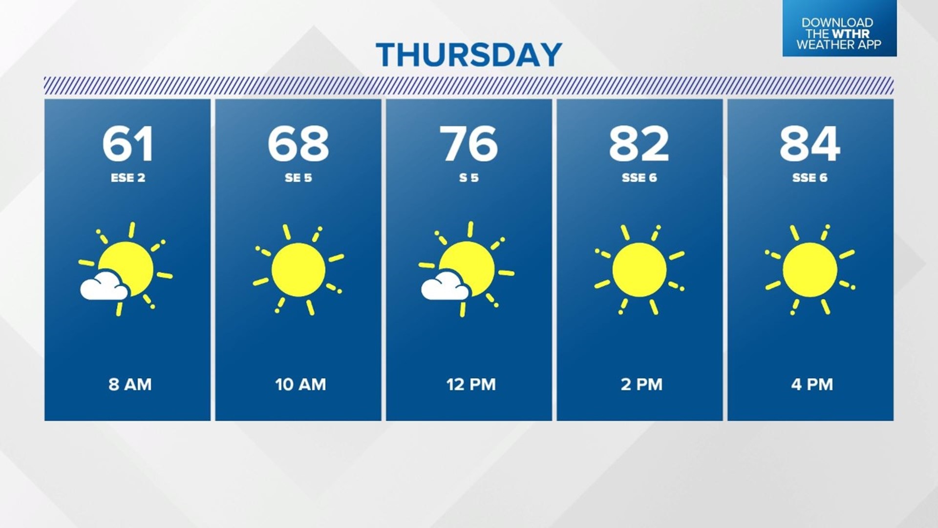 Live Doppler 13 Weather Forecast: Getting Warmer | Wthr.com