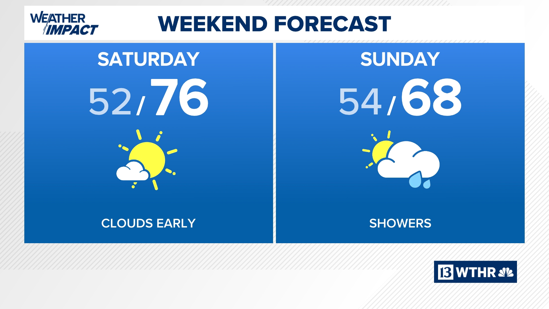 Cool weather with several rain chances ahead | wthr.com