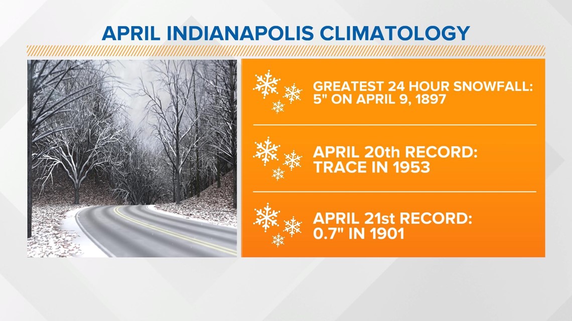 Snow possible by midweek in Indiana