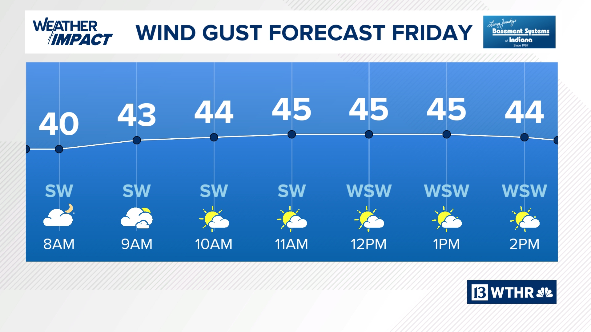 Weather Impact Alert: High wind warning Friday | 13Weather Blog | wthr.com