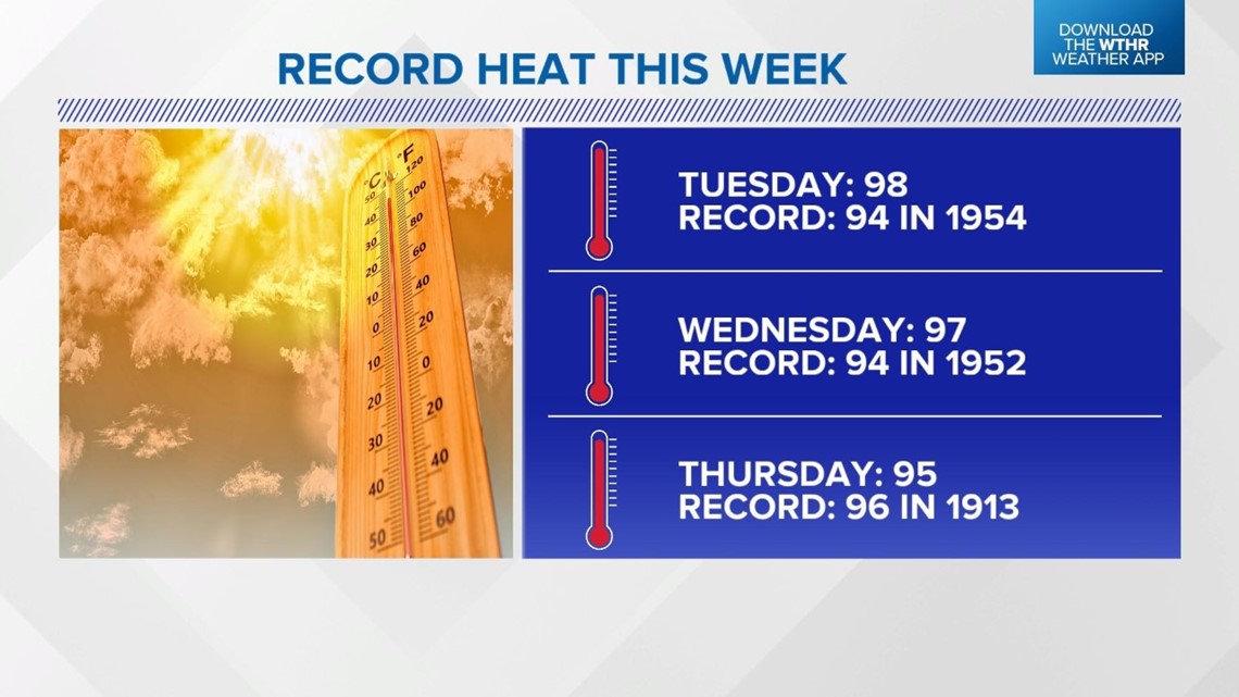 Live Doppler 13 Weather Blog: An extremely hot week ahead for central Indiana