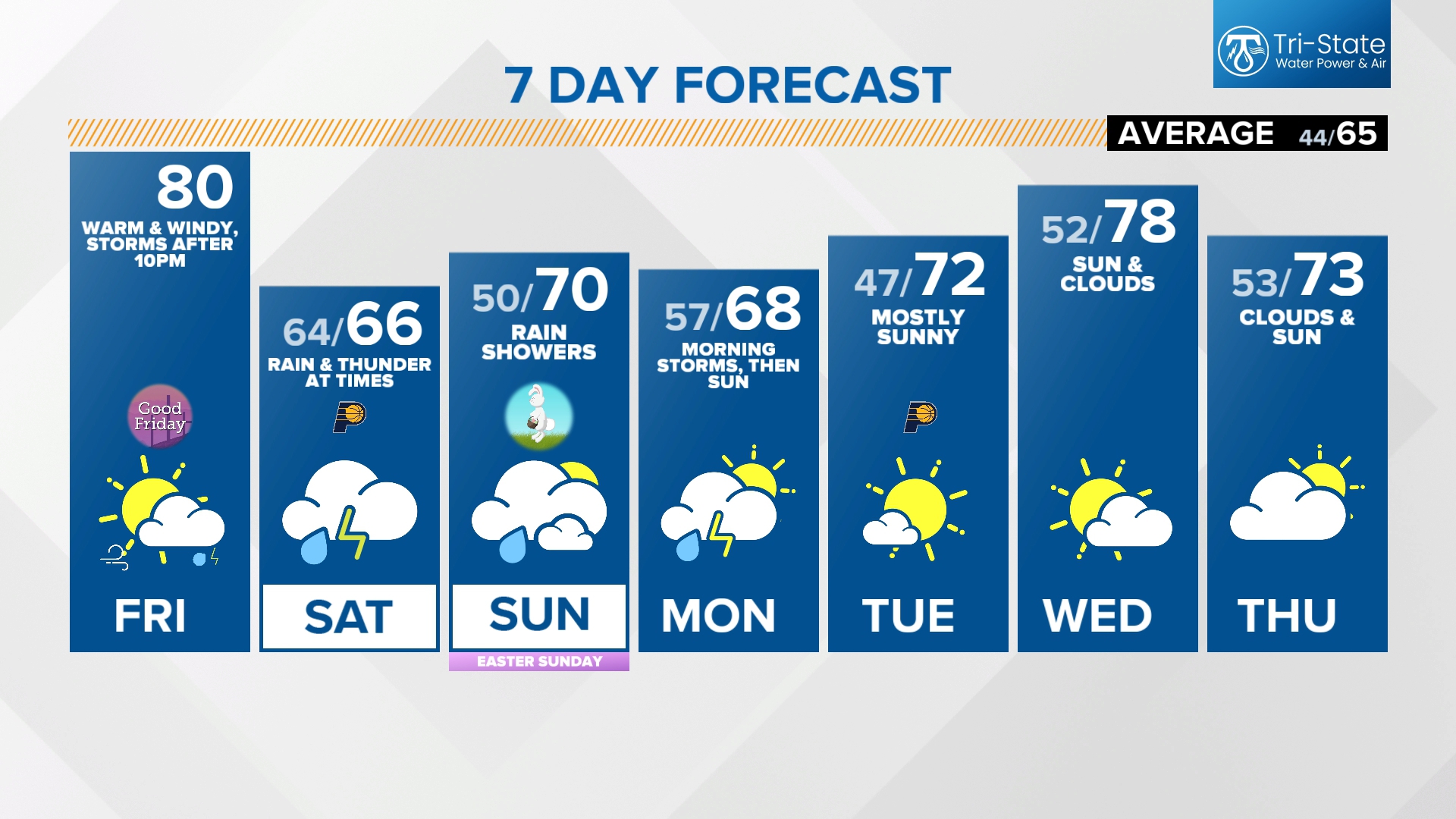 Warm and breezy Friday, stormy weather tonight and Saturday | wthr.com