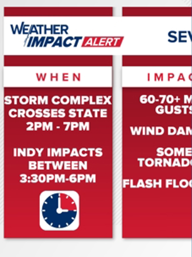 Scattered severe storms across Indiana | Weather Impact Alert Day ...