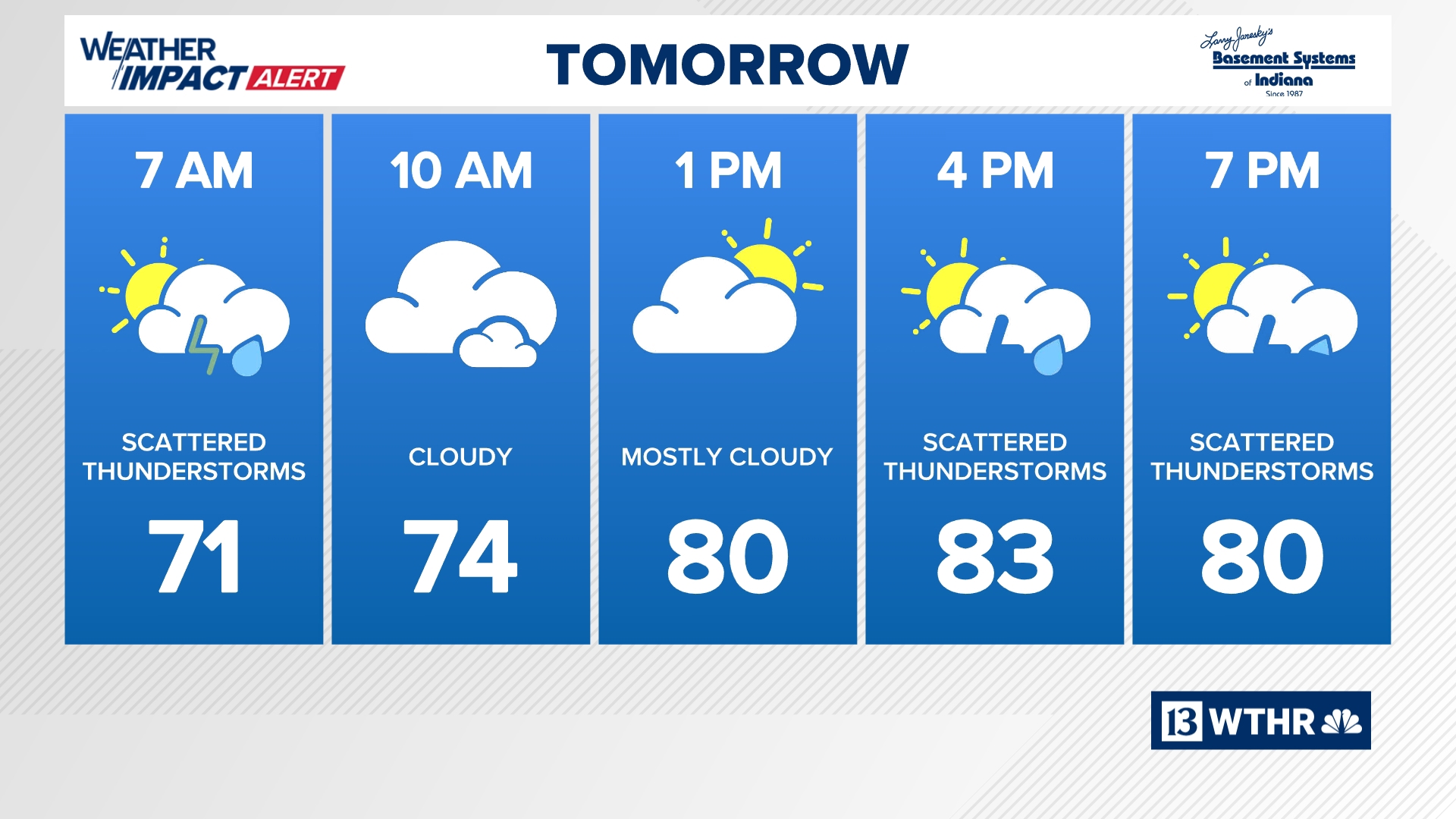 A break from the rain | 13Weather Blog