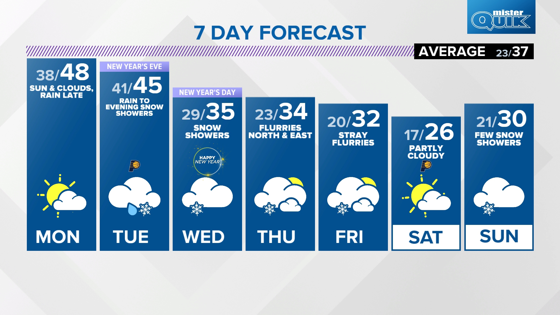 Rain may starting changing to snow New Year's Eve evening across ...