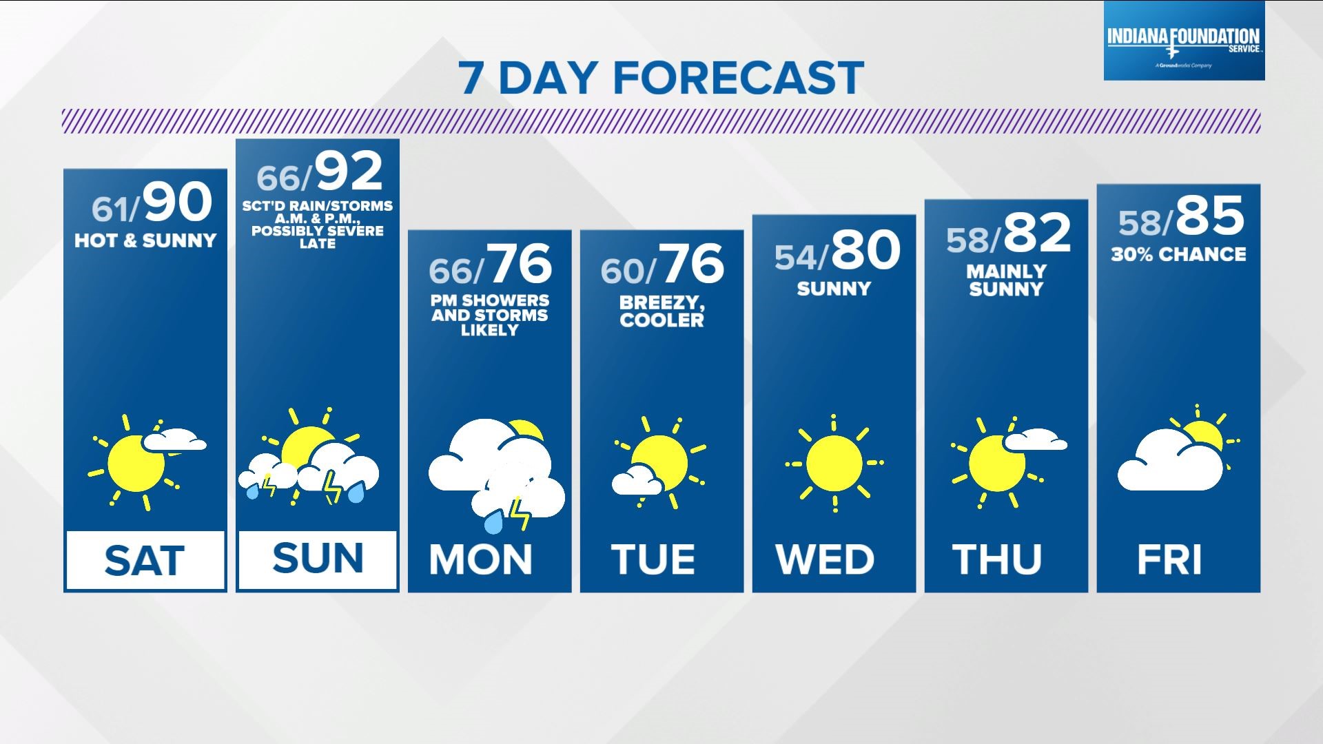 Severe storms possible Sunday before cool down early next week | June ...