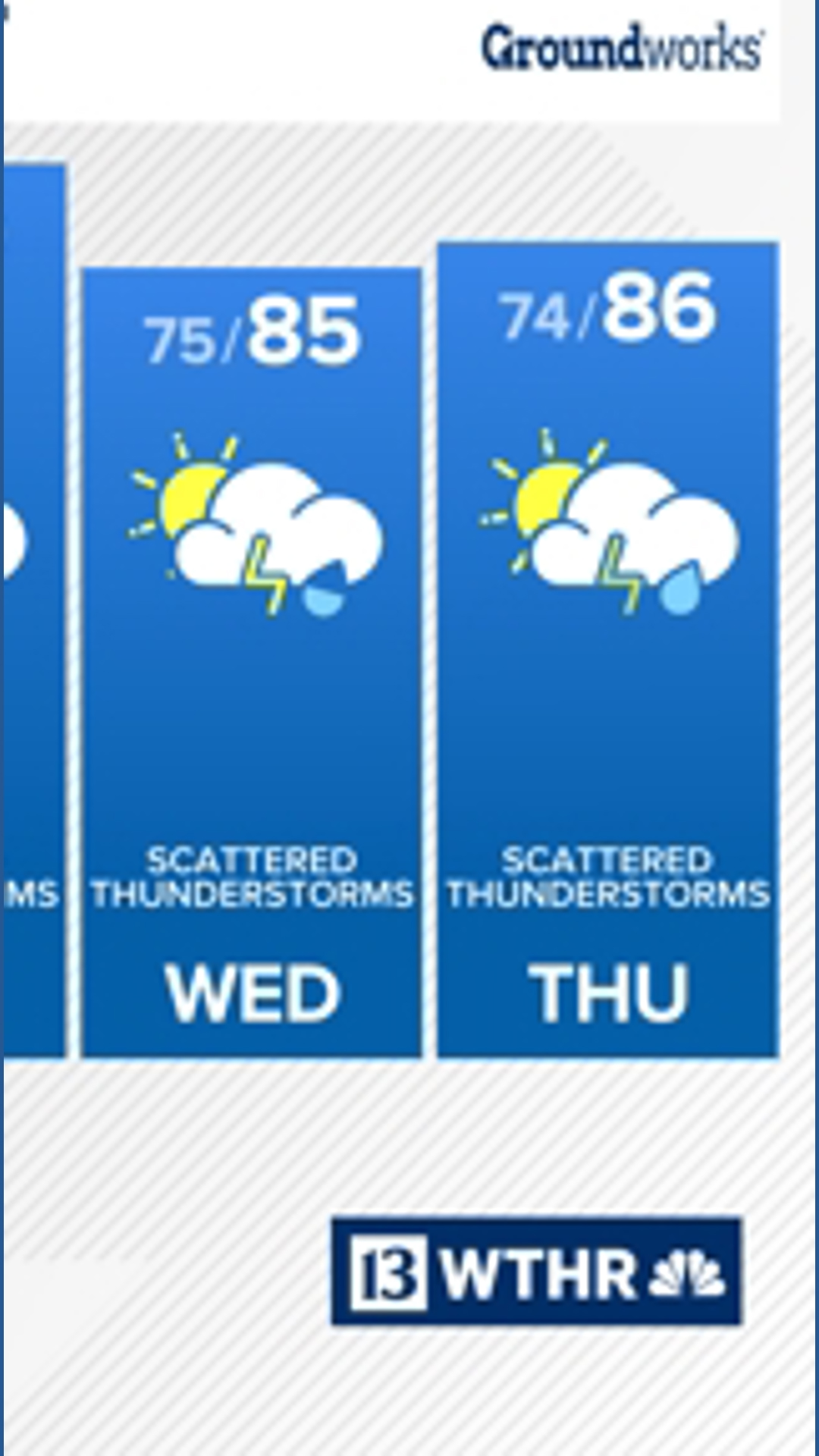Warm and muggy weekend with daily rain chances | 13Weather Blog