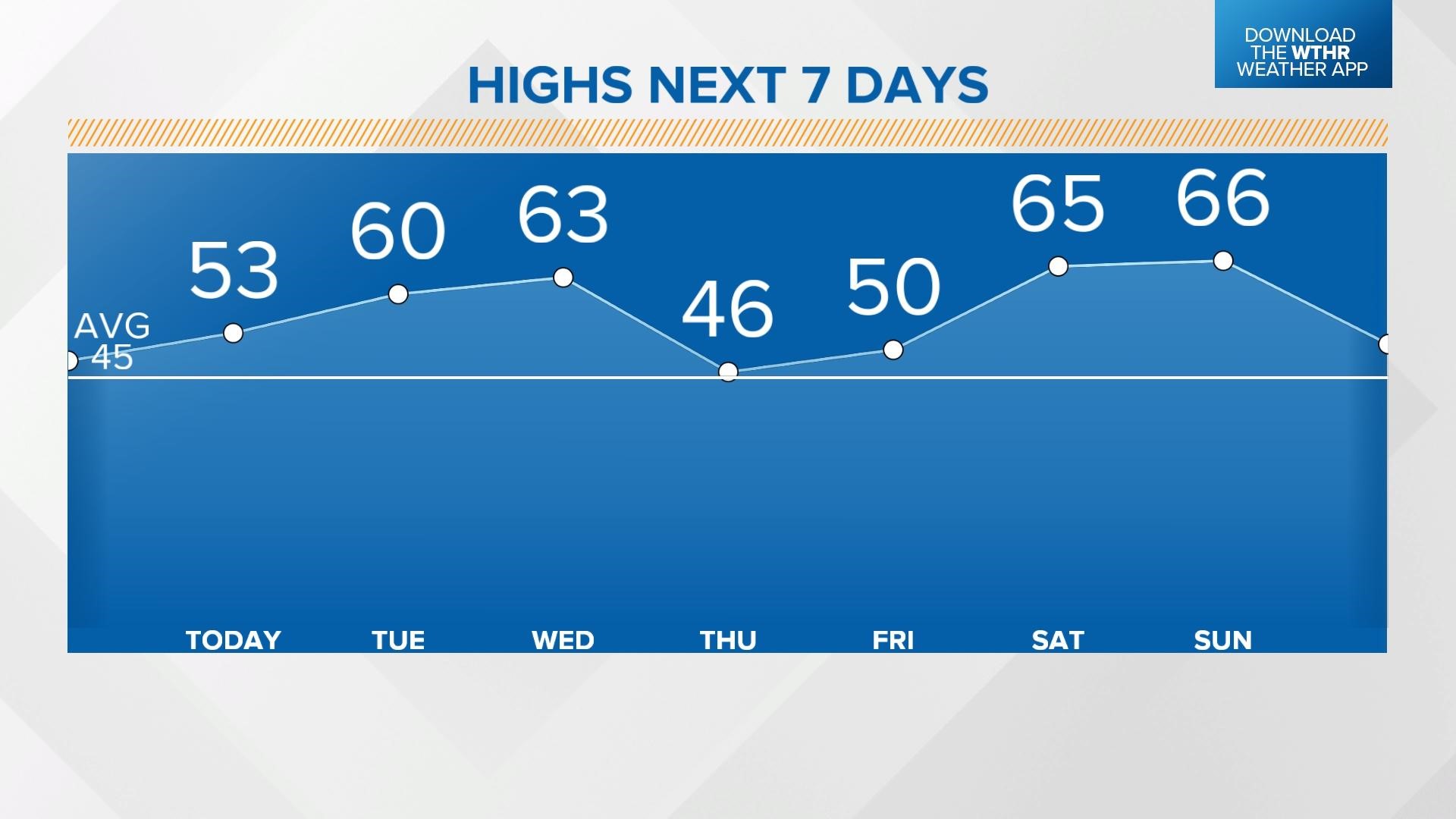 Live Doppler 13 Indiana Weather Blog Springlike end to February