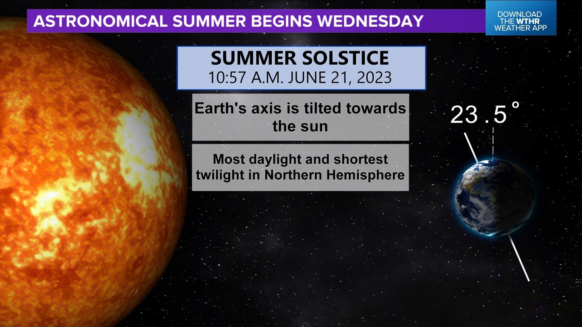 Summer begins with expanding drought conditions in Indiana