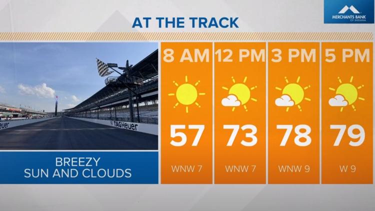 Live Doppler 13 Weather Blog: Great forecast as Indy 500 practice opens to fans