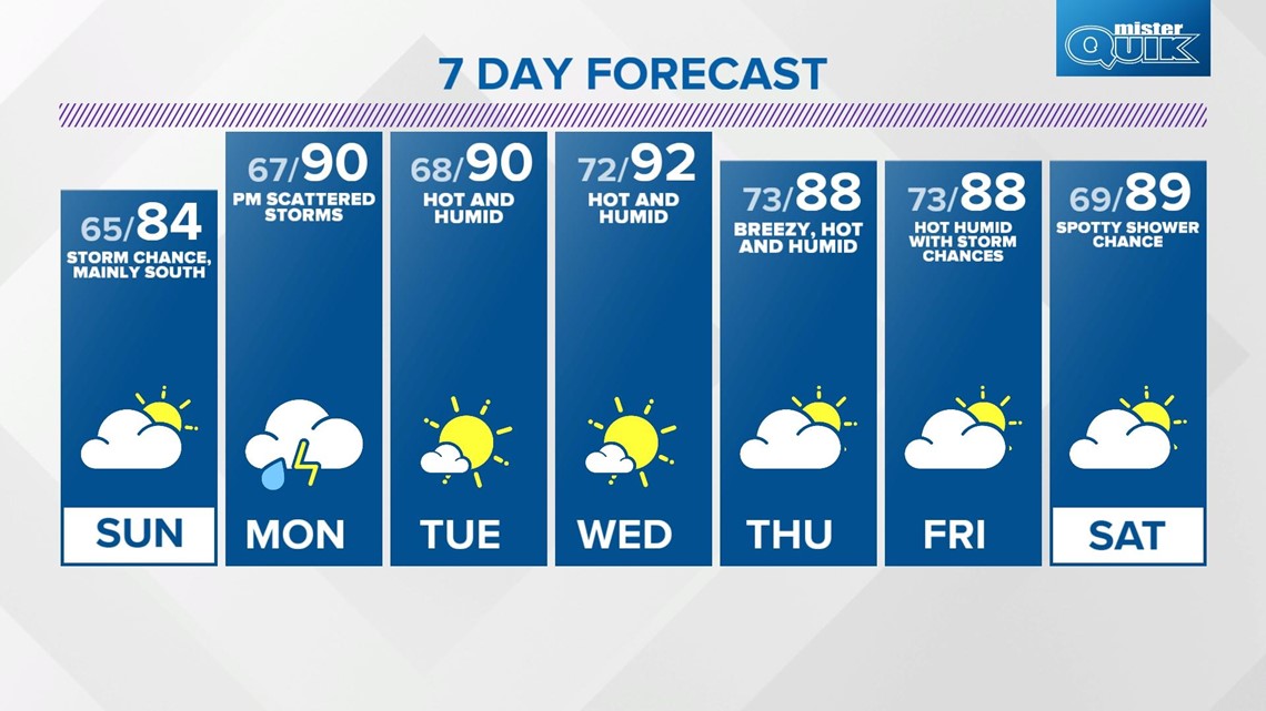 Indianapolis Weather Maps on WTHR