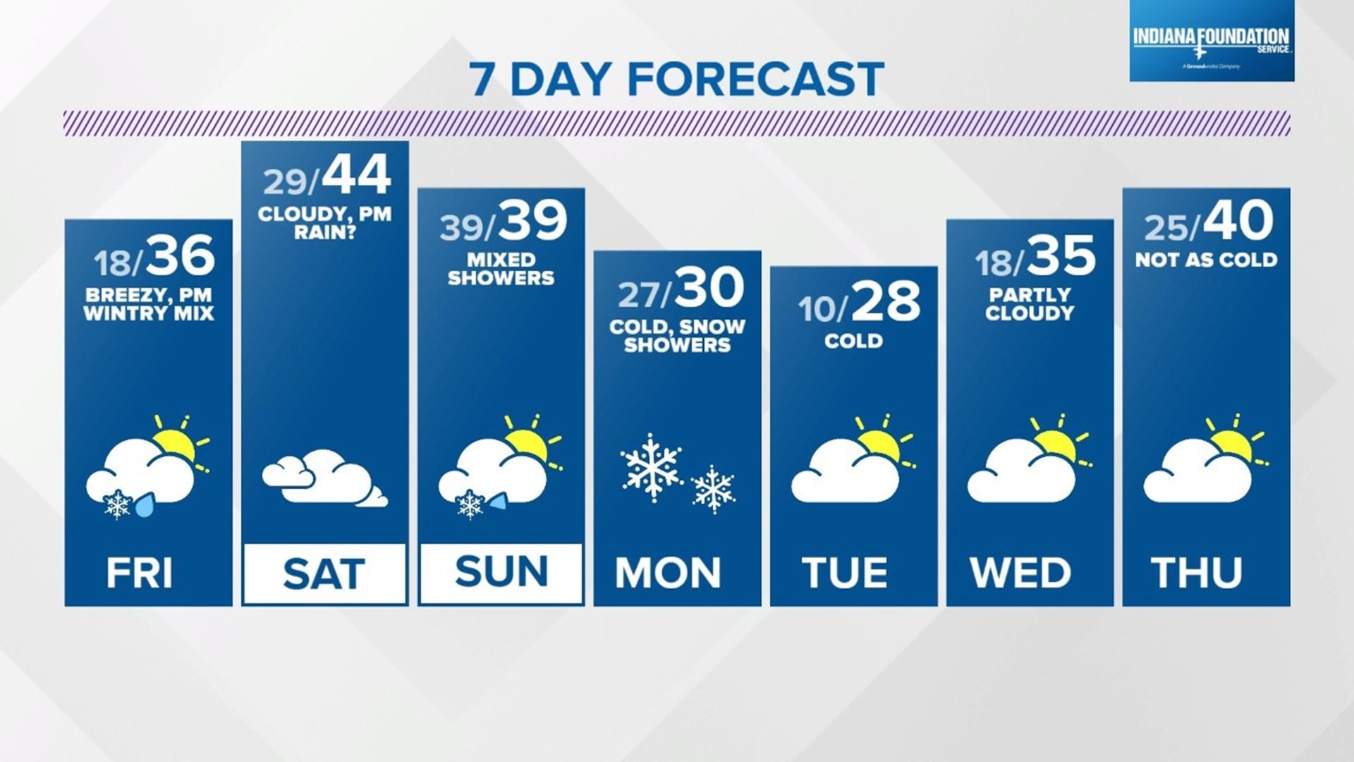 Live Doppler 13 Weather Blog More school delays