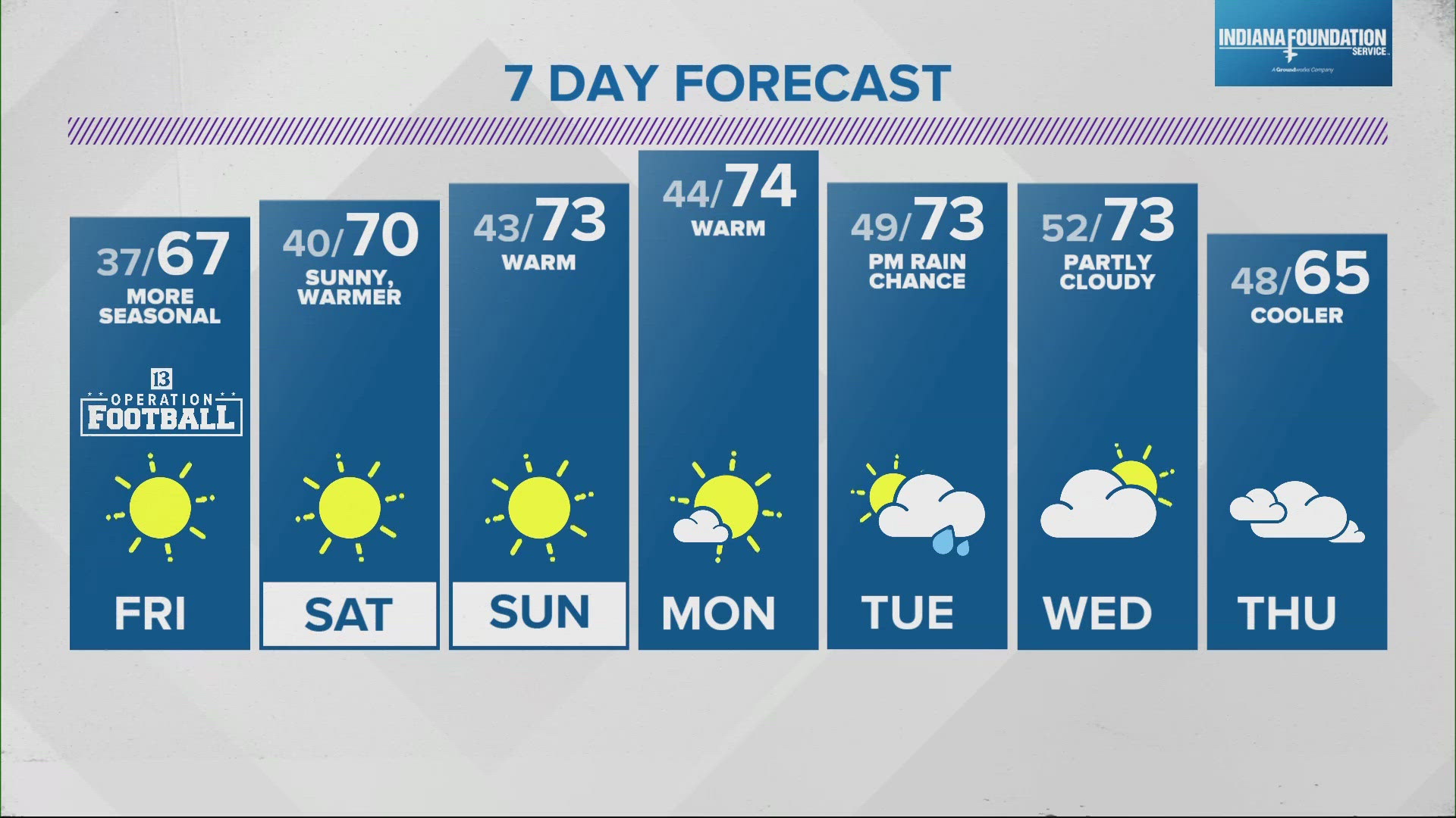 13News meteorologist Angela Buchman previews the Friday night football weather forecast and takes a look at the low temperatures expected this weekend.