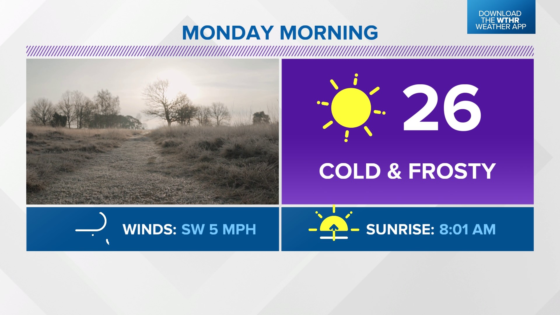 Winter temperatures not sticking around | Live Doppler 13 Weather Blog ...