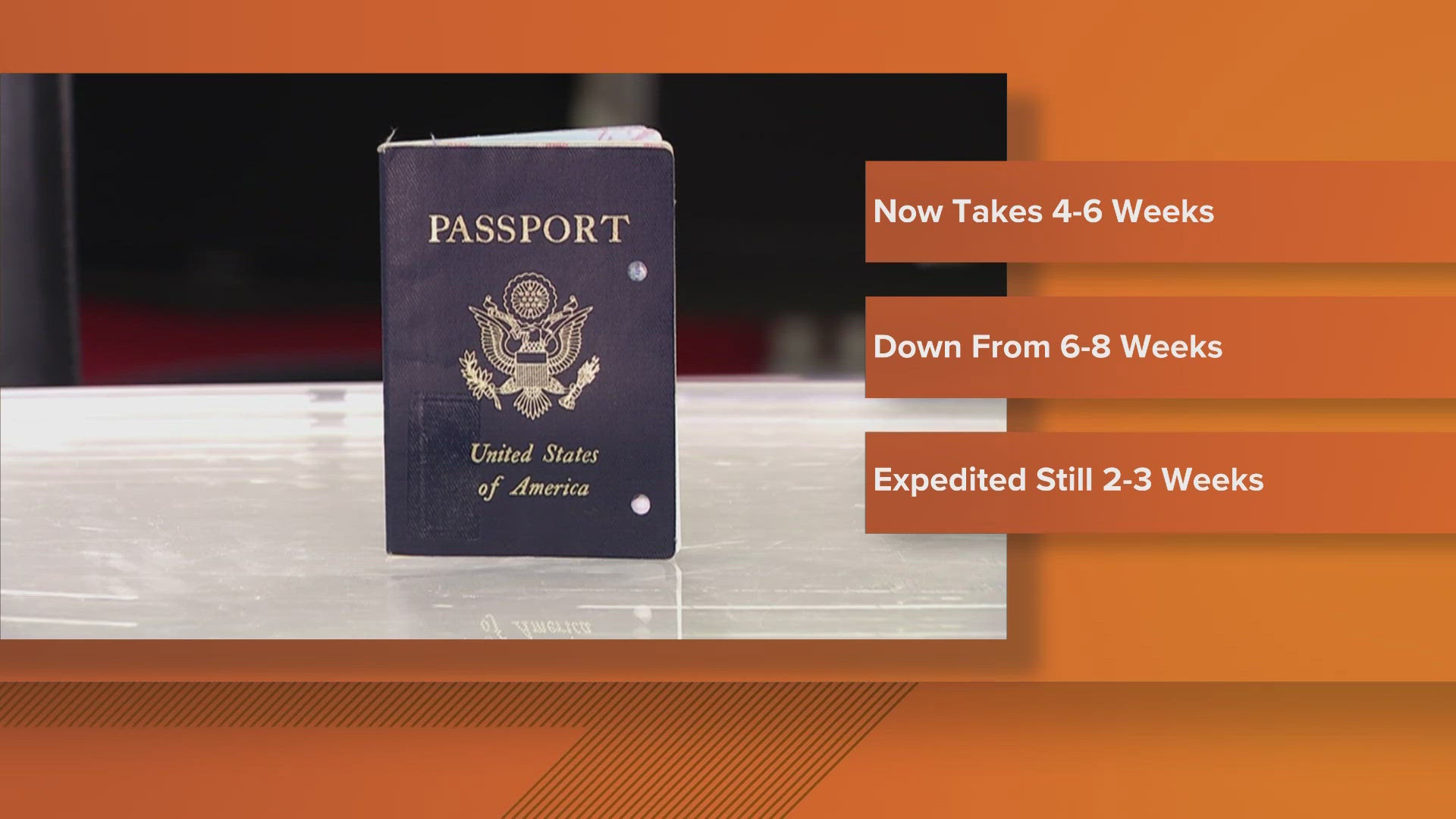 Typical processing time is down two weeks, but expedited passports will still take 2-3 weeks to get.