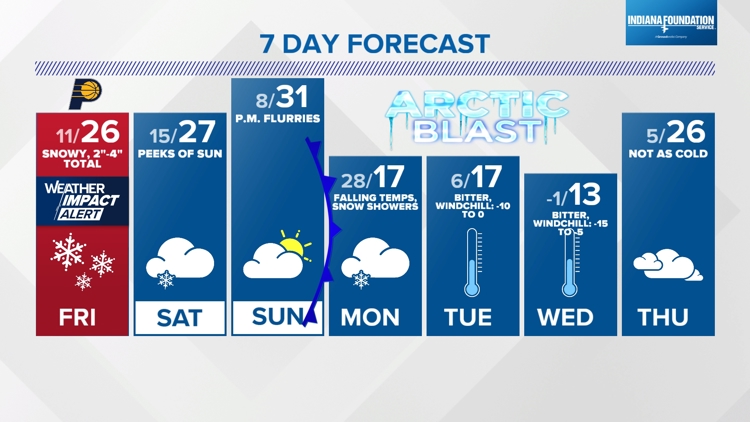 Live Doppler 13 morning forecast | Friday, Jan. 10, 2025