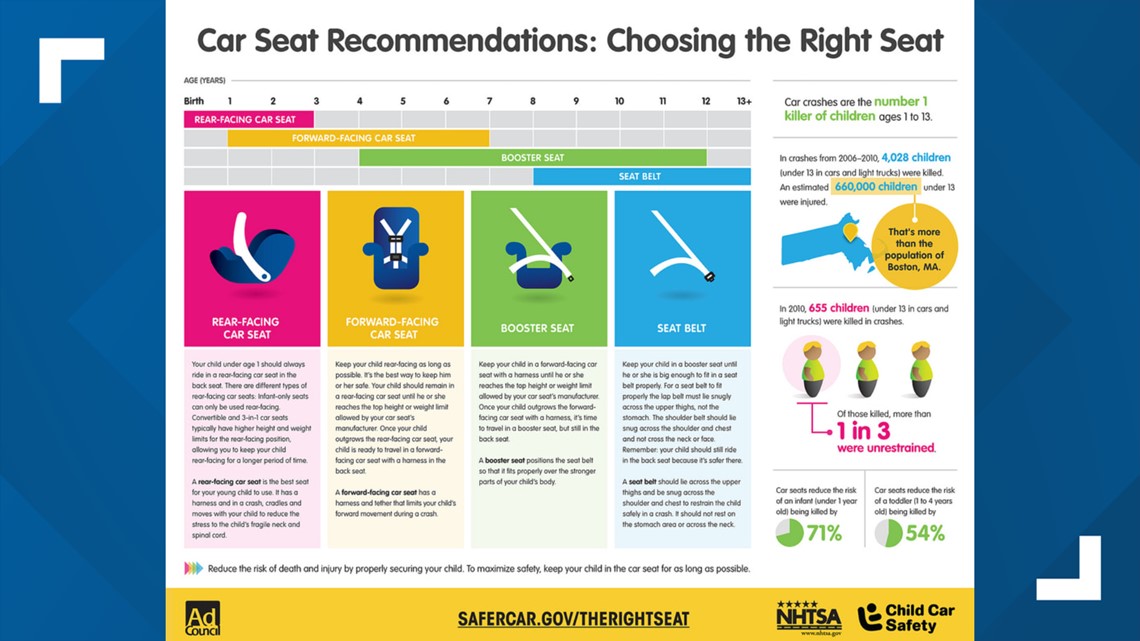 Car Seat Safety Ahead Of Summer Travel Wthr Com