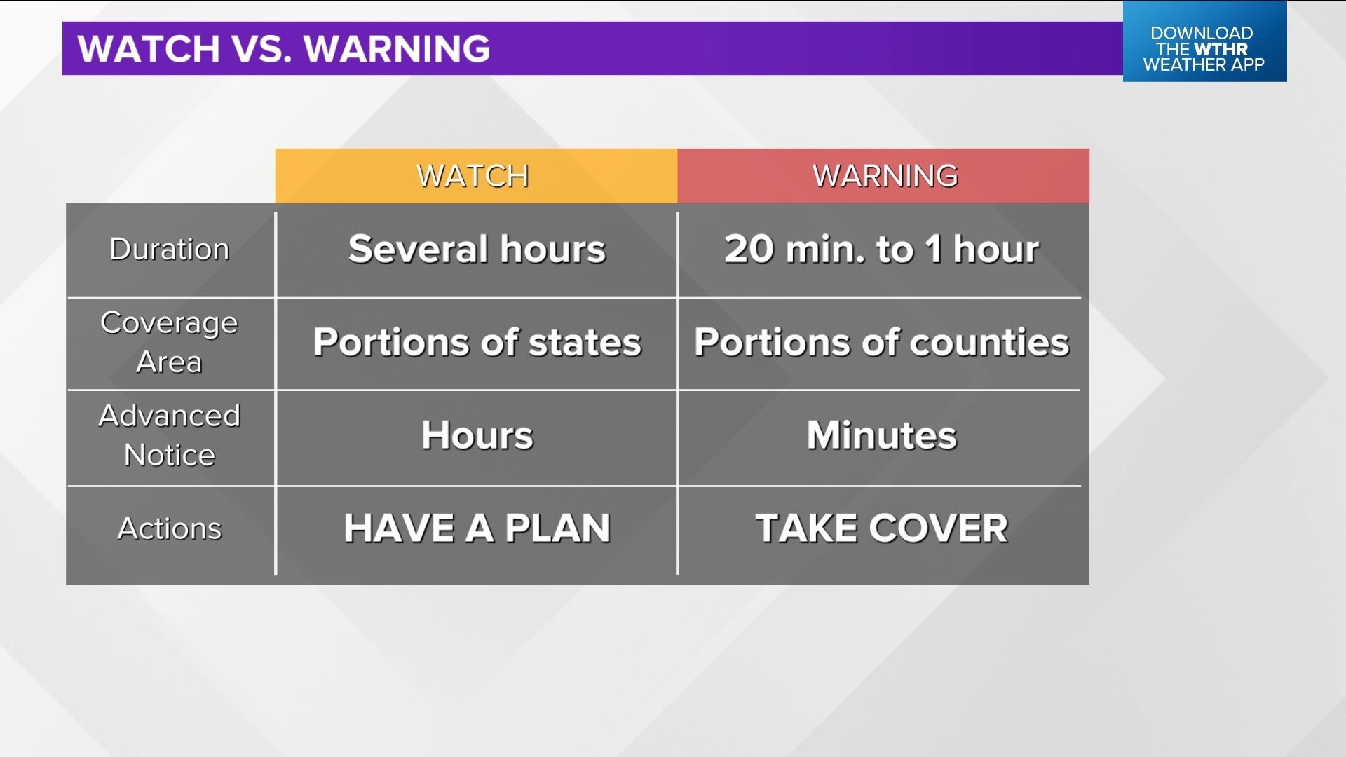 Multiple Rounds Of Storms, Severe Risk Wednesday Evening | Wthr.com