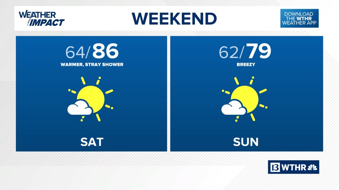 70s in the 7-day forecast | 13Weather Blog | wthr.com